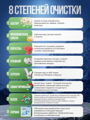 Водородный щелочной водоочиститель Neos Redox 